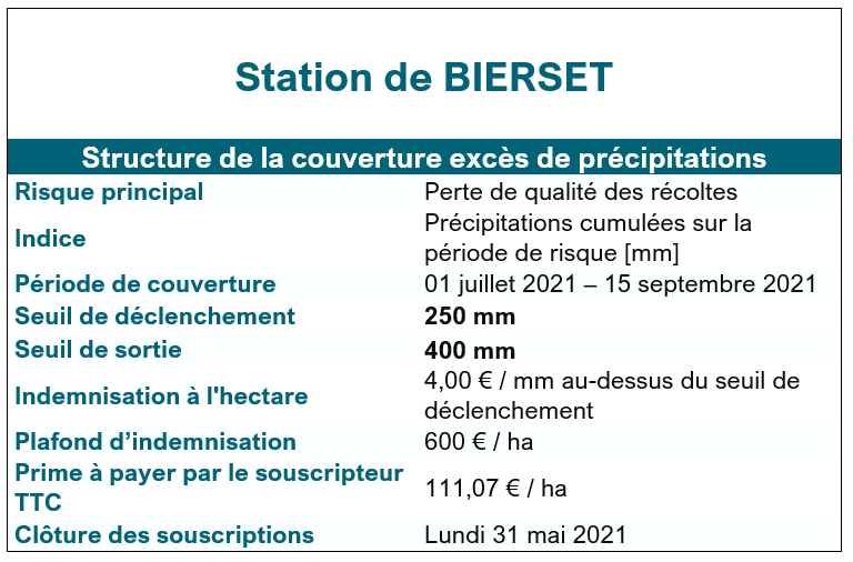 Bierset